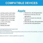 India eSIM (1 to 30 days. Up to 45GB of data) - Practical Tips & Considerations