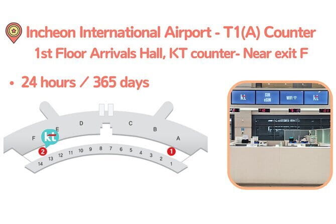 Korea SIM Card with KT Unlimited Data Pick-up at Airport - Detailed Breakdown of the Itinerary