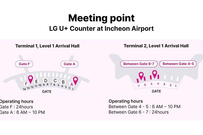 LG U Plus Unlimited Korea SIM Card + Transportation card - In-Depth Breakdown of the Experience