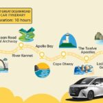 Melbourne Great Ocean Road Private One Day Tour - What’s Included & What’s Not