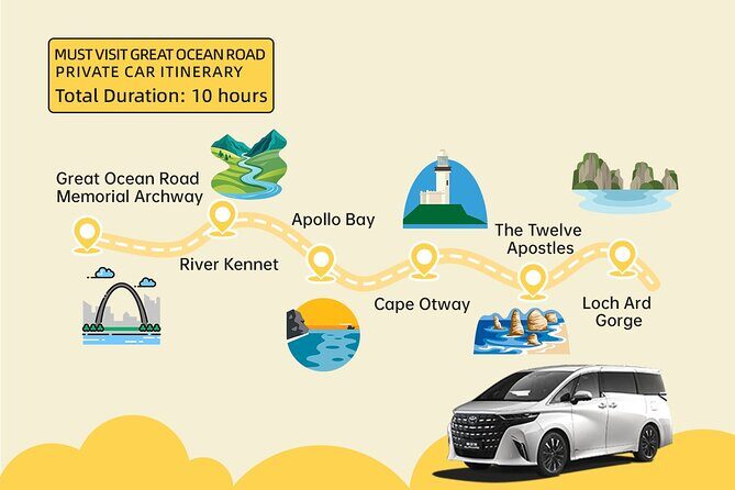 Melbourne Great Ocean Road Private One Day Tour - What’s Included & What’s Not