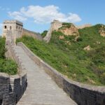 Mutianyu Great Wall Private Day Trip by English speaking driver. - Detailed Breakdown of the Itinerary