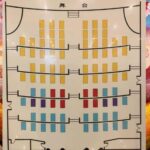 Xian Tang Dynasty Music and Dance Show - Discovering the Performance of the Tang Dynasty