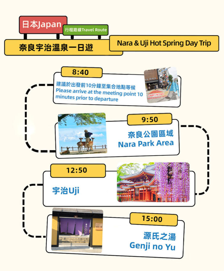 Full-Day Cultural Heritage Tour of Nara and Uji - What a self-guided stop means
