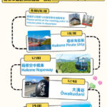 Hakone Ashinoko Lake Water Torii & Hakone Pirate Ship & Hakone Ropeway & Kamakura Enoshima Day Trip (From Tokyo) - Lake Ashi and the Peace Torii