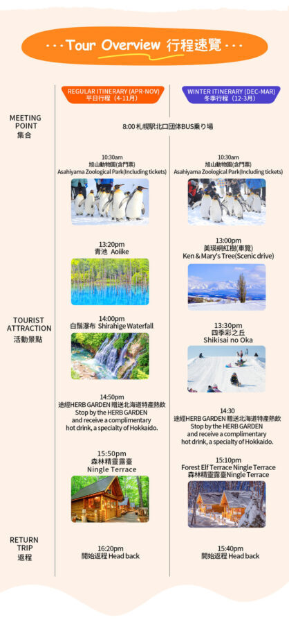 Hokkaido Asahiyama Zoo Four Seasons Story: Blue Pond, Shirasu Waterfall, Shikisai no Oka, Forest Elf Terrace One-Day Tour - Asahiyama Zoo: the day’s main event