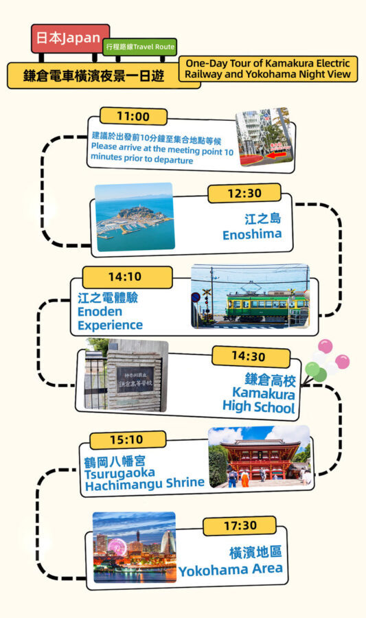 Kamakura & Yokohama | Includes Train Experience: Enoshima & Kamakura High School & Tsurugaoka Hachimangu Shrine & Yokohama Night View Day Trip (From Tokyo) - The Enoden: a small train with a big role