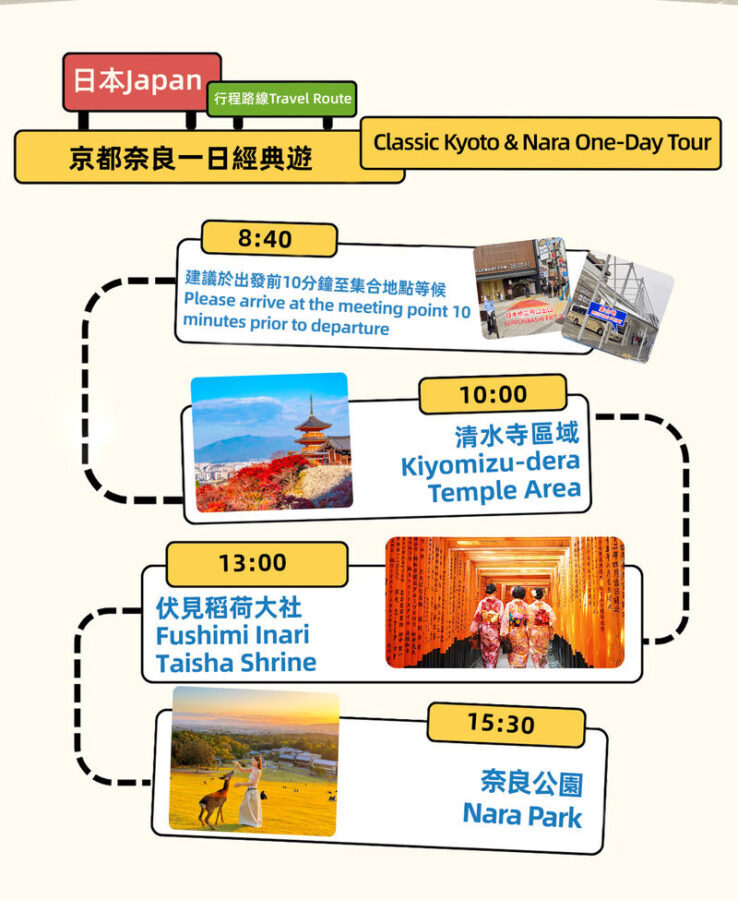 Kyoto & Nara Twin Ancient Capital World Heritage Tour: Kiyomizu-dera Temple & Fushimi Inari Taisha Shrine & Nara Park Day Trip (Osaka/Kyoto Departure) - Fushimi Inari’s gates, without the full mountain hike