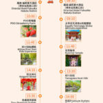 Kyushu Culture and Nature Tour: Dazaifu Kimono Experience / Strawberry Picking-Yanagawa River Cruise-Tosu Premium Outlets Seasonal Limited Itinerary (Departing from Fukuoka) - Yanagawa by Donko boat