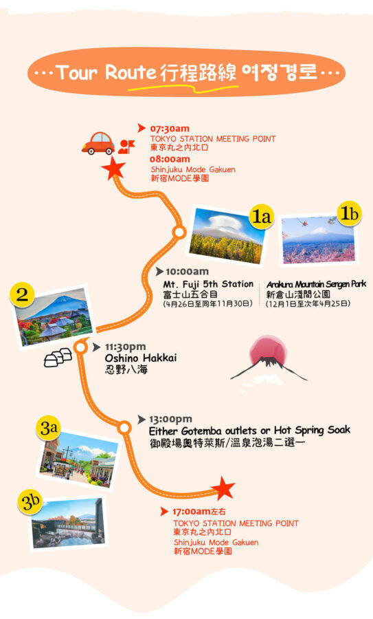 Mount Fuji Classic Tour | Arakurayama Sengen Park/Mount Fuji 5th Station, Oshino Hakkai & Gotemba Premium Outlets/Hot Spring Day Trip | Depart from Tokyo/Shinjuku - Choosing between the 5th Station and Arakurayama