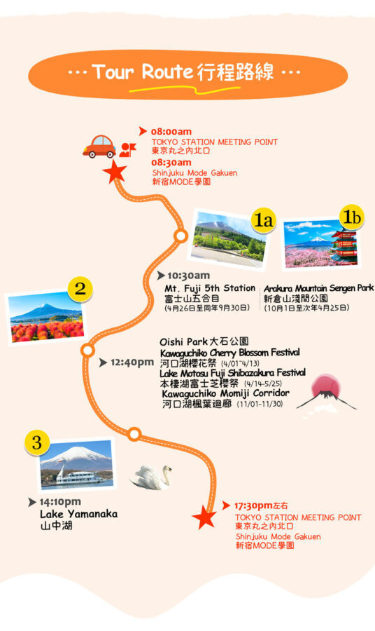 Mt. Fuji | Kawaguchiko Seasonal Limited-Time Views of Mt. Fuji & Lake Yamanaka Onsen/Cruise Day Trip | Departs from Tokyo/Shinjuku - Arakurayama’s 397 steps, or the 5th Station at 2,305 metres