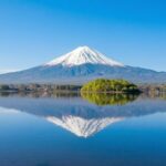 Tokyo Mount Fuji Lake Kawaguchiko Full-Day Small Group Tour (Driver and Guide Service) - A quick stop at the Fuji-framed Lawson