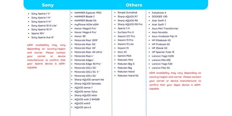 Asia: Esim Data Plan (7 Countries)