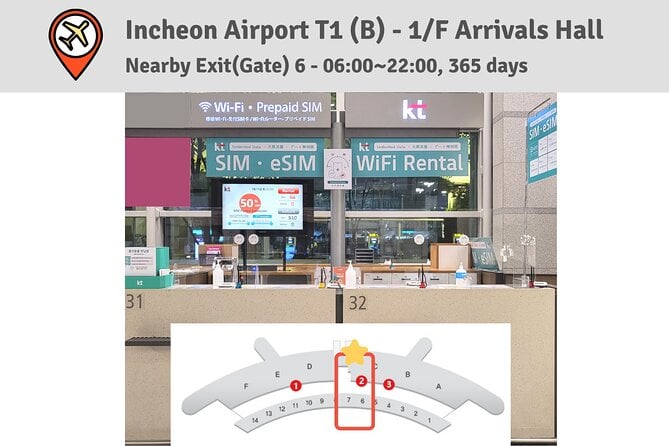 Korea Unlimited Data SIM Card Pick up at Korea Airports